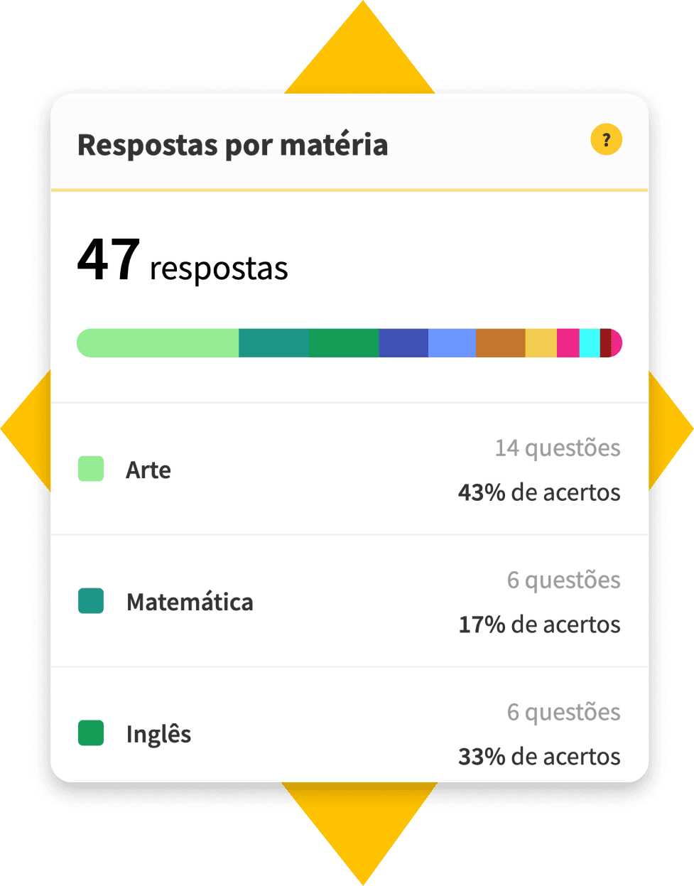 Captura de tela dos gráficos de desempenho