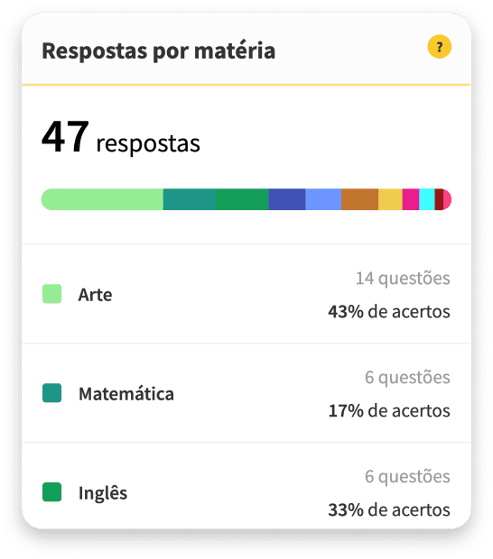 Captura de tela dos gráficos de desempenho